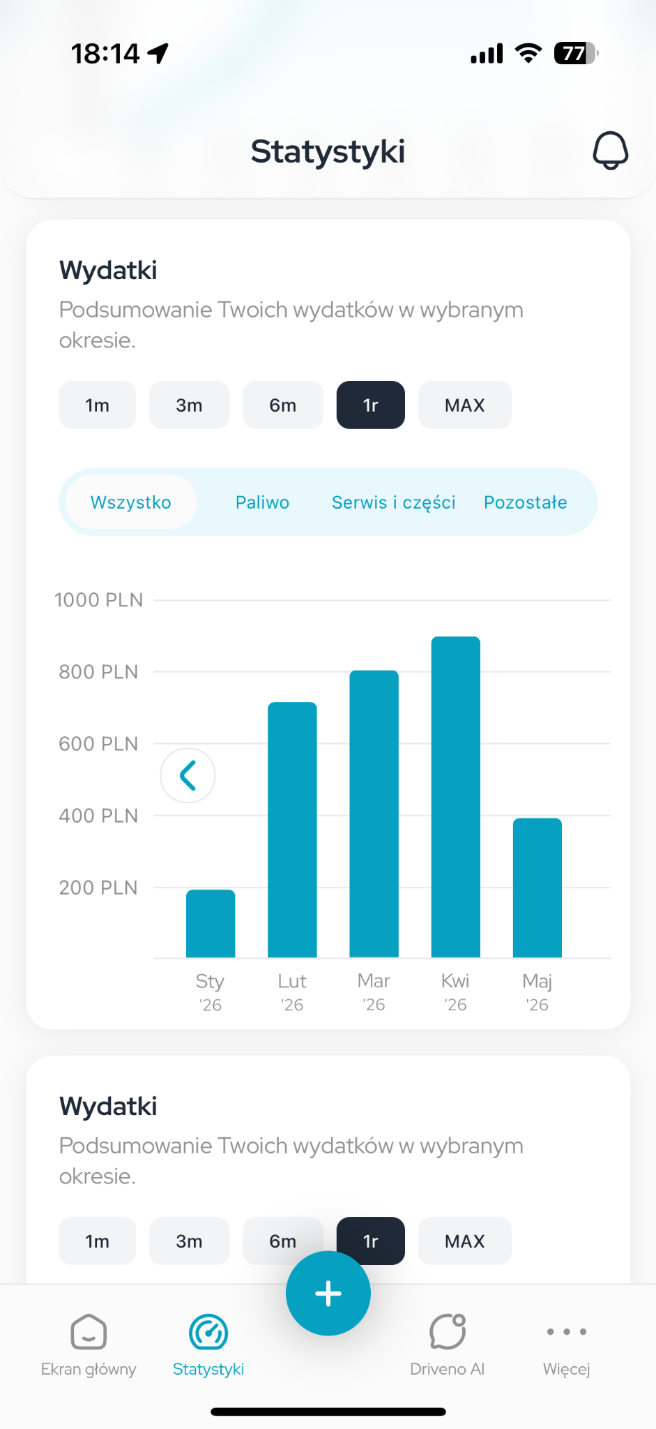 Statystyki wydatków w Driveno
